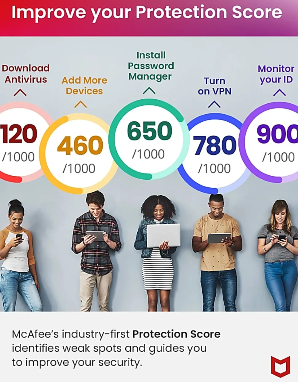 McAfee®+ Premium Antivirus & Internet Security Software, Family, - MPP21EODURFLM