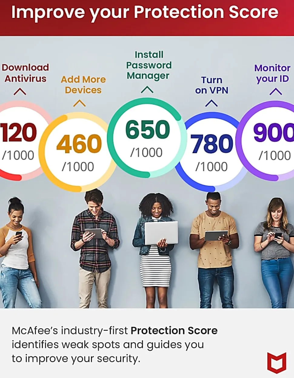 McAfee® Total Protection Antivirus & Internet Security Software, For 5 Devices, 1-Year Subscription, Windows®/Mac®/Android/iOS/Chrome OS, Product Key