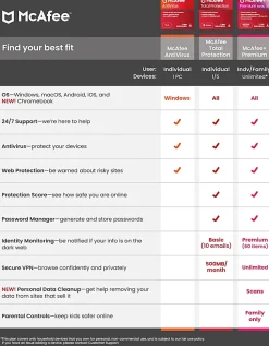 McAfee® Total Protection Antivirus & Internet Security Software, For One Device, 1-Year Subscription, Windows®/Mac®/Android/iOS/ChromeOS, Product Key