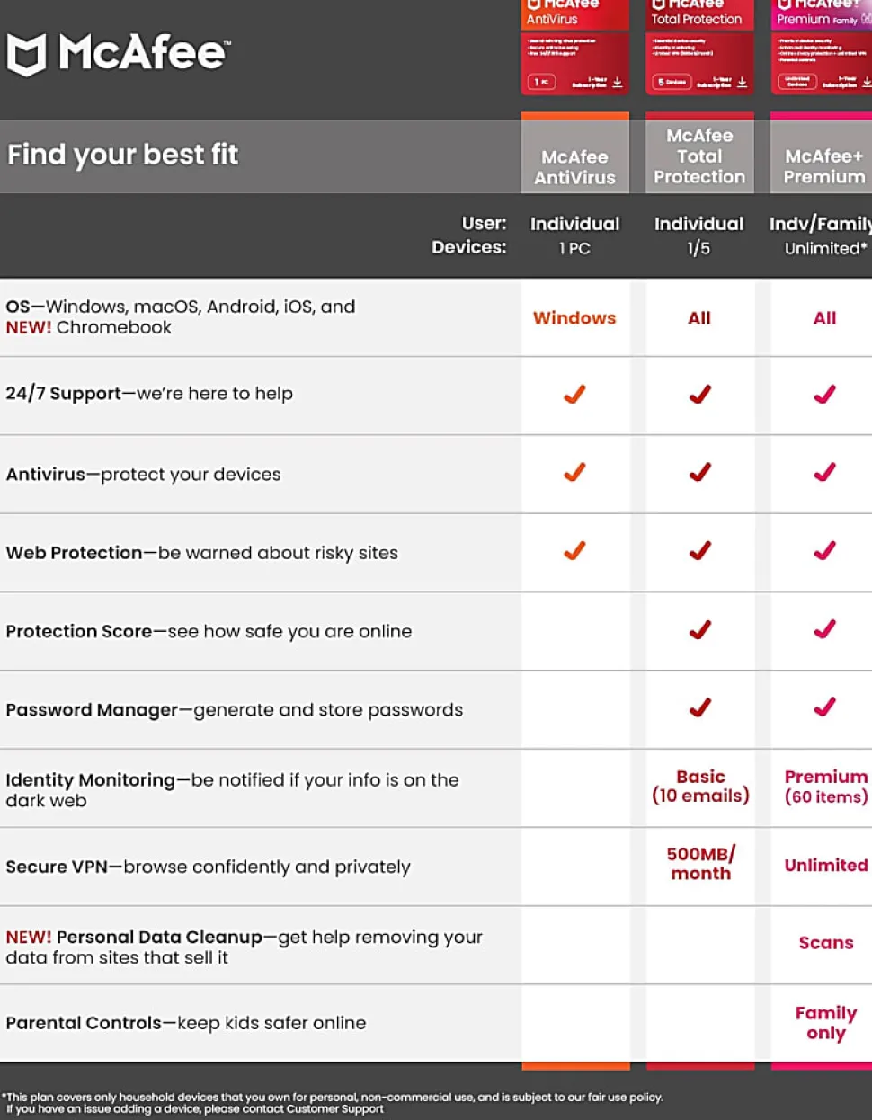 McAfee® Total Protection Antivirus & Internet Security Software, For One Device, 1-Year Subscription, Windows®/Mac®/Android/iOS/ChromeOS, Product Key