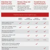 McAfee® Total Protection AntiVirus Software, For PC, Apple® Mac®, iOS, or Android, 10 Devices, 1-year subscription, eCard