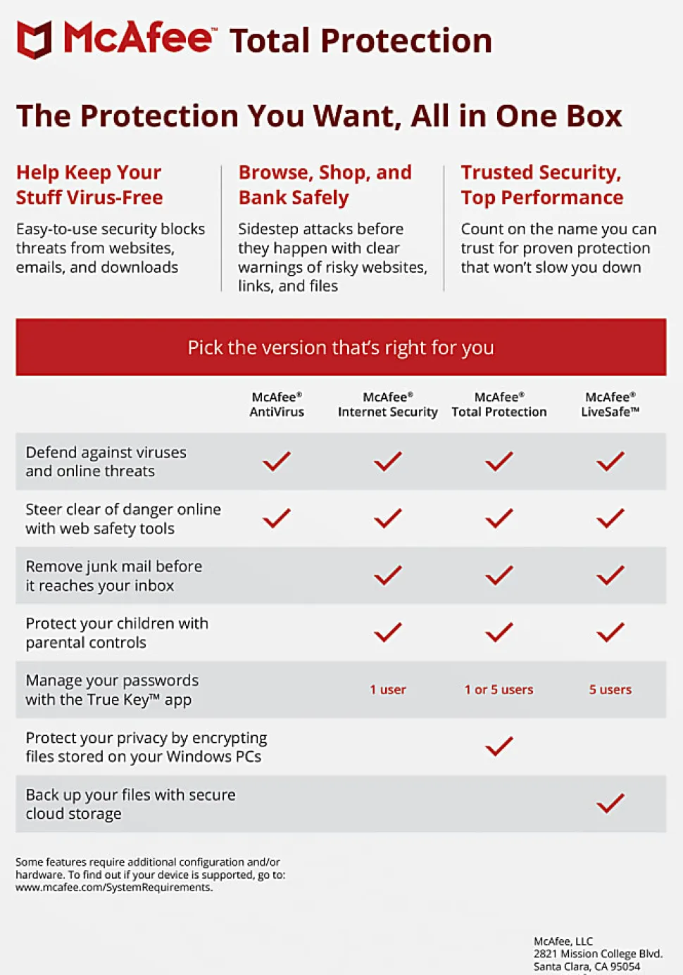 McAfee® Total Protection AntiVirus Software, For PC, Apple® Mac®, iOS, or Android, 10 Devices, 1-year subscription, eCard