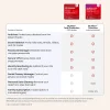 McAfee® Total Protection Antivirus & Internet Security Software, 1 Device, 1-Year Subscription, Auto-Renewal, Product Key, MTP41EOD1RAAM