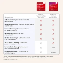 McAfee® Total Protection Antivirus & Internet Security Software, 5 Devices, 1-Year Subscription, Product Key, MTP41EOD5RAAM