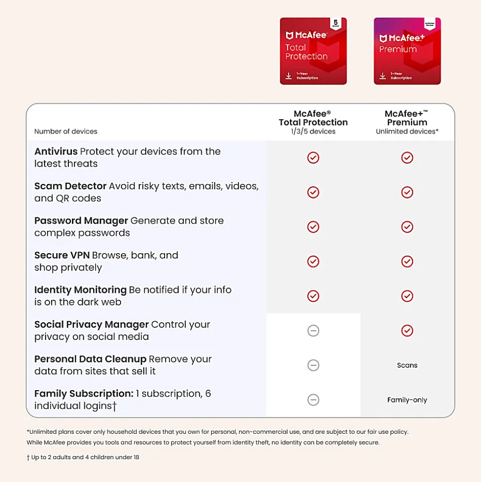 McAfee Total Protection (Windows, macOS, Android, iOS, ChromeOS) 2026, 1 Device, 1-Year Subscription with Auto-Renewal, Digital Download