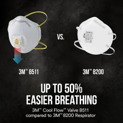 3M™ Cool Flow Paint Sanding Valved Respirator N95, 8511P10-DC-PS, Pack of 10