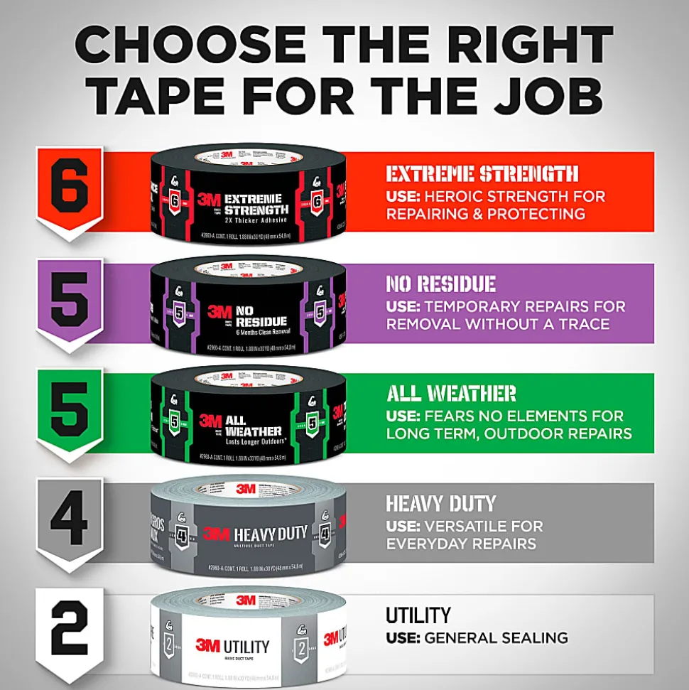 3M™ Heavy Duty Duct Tape 2145-2PK, 1.88in x 45yd, 2 Rolls/Pack