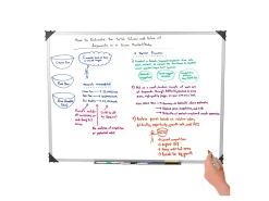 Mind Reader Magnetic Dry-Erase White Board Wall Mount with Marker Shelf, 1/2