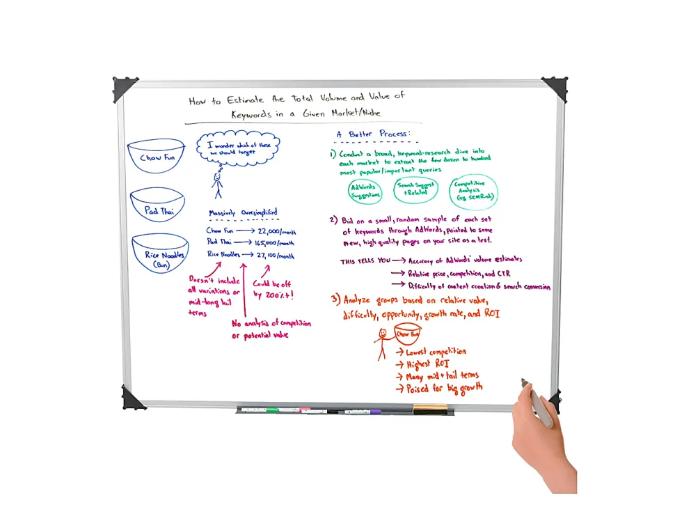 Mind Reader Magnetic Dry-Erase White Board Wall Mount with Marker Shelf, 1/2"H x 36"W x 47-3/4"L, White