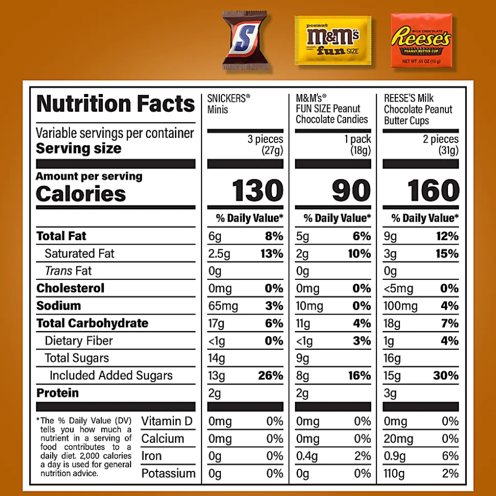 M&M's Peanut, Snickers And Reese's Minis Candy Variety Mix, 53 Oz, Total Qty 1