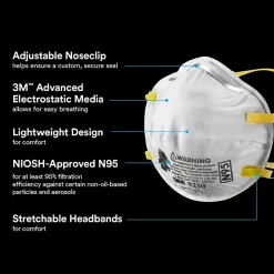 3M™ Performance N95 Drywall Sanding Respirators, White, Pack Of 20 Respirators, 8210D20-DC