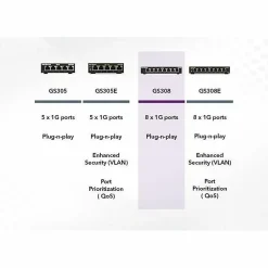 Netgear GS308 Ethernet Switch - 8 Ports - Gigabit Ethernet - 10/100/1000Base-T - 2 Layer Supported - Twisted Pair - GS308300PAS