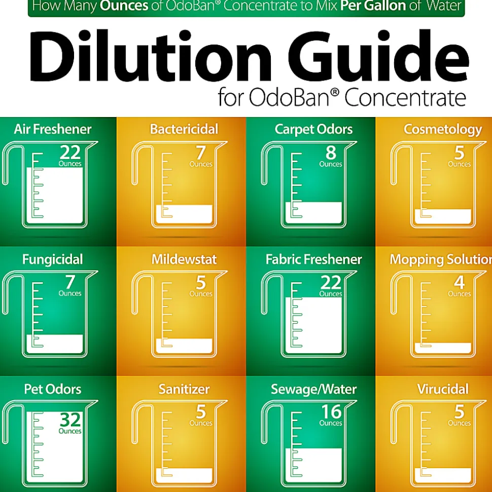 OdoBan Disinfectant Concentrate And Odor Eliminator, 1 Gallon, Original Eucalyptus Scent, Pack Of 2 Jugs