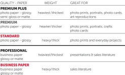 Office Depot® Brand Premium Photo Paper, Glossy, 4