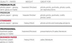 Office Depot® Brand Professional Business Paper, Glossy, Double-Sided, Letter Size, White Pack Of 100 Sheets