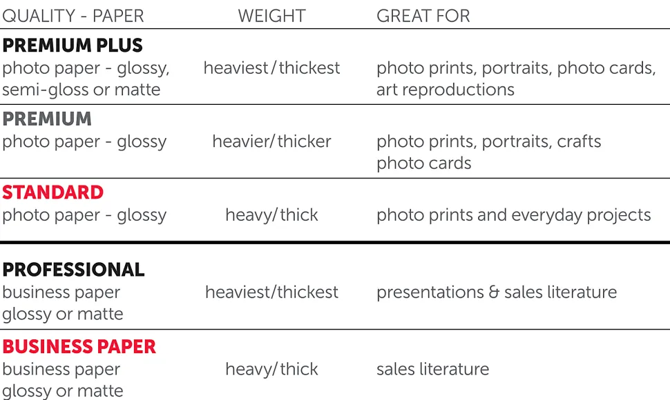 Office Depot® Brand Professional Business Paper, Glossy, Double-Sided, Letter Size, White Pack Of 100 Sheets