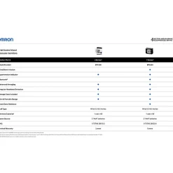 Omron® 7 Series® BP6350 Bluetooth® Wrist Blood Pressure Monitor