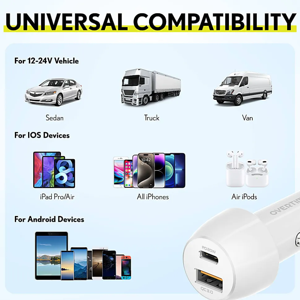 Overtime 4-Piece Wall And Car Charger Kit, 10', White
