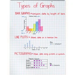 PaconĀ® Grid-Ruled Chart Tablets, Spiral Bound, 24" x 32", 1" Grid, 25 Sheets, White, Pack Of 2 Tablets