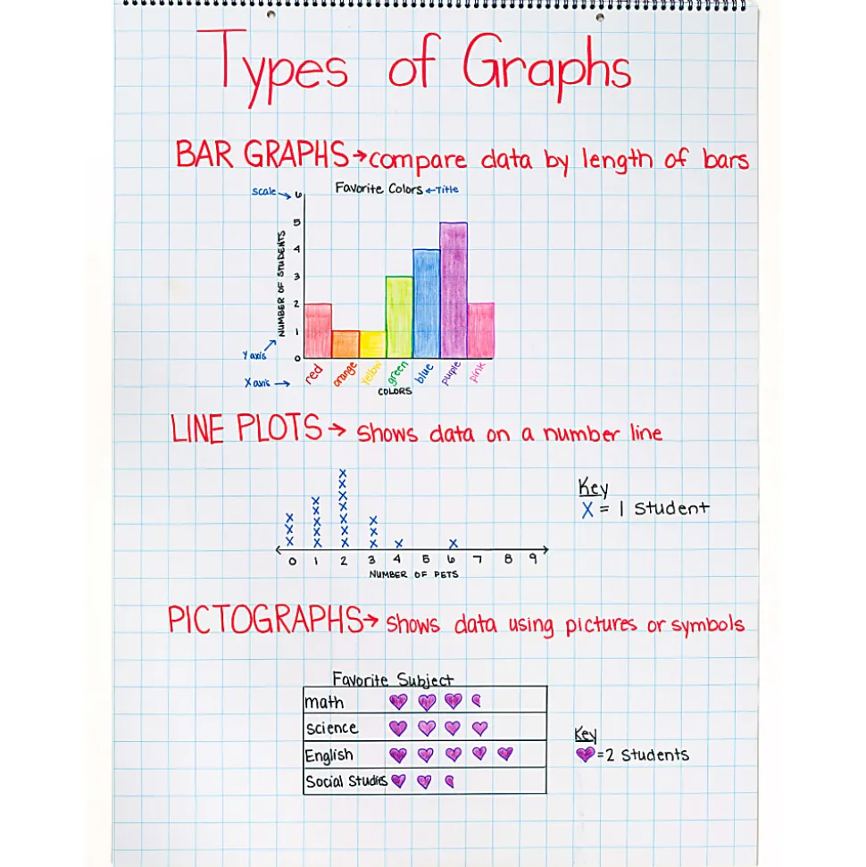 Pacon® Grid-Ruled Chart Tablets, Spiral Bound, 24" x 32", 1" Grid, 25 Sheets, White, Pack Of 2 Tablets