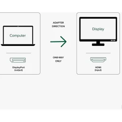 Plugable Active DisplayPort to HDMI Adapter - Connect any DisplayPort-Enabled PC or Tablet to an HDMI Enabled Monitor, TV or Projector  - DPHDMI