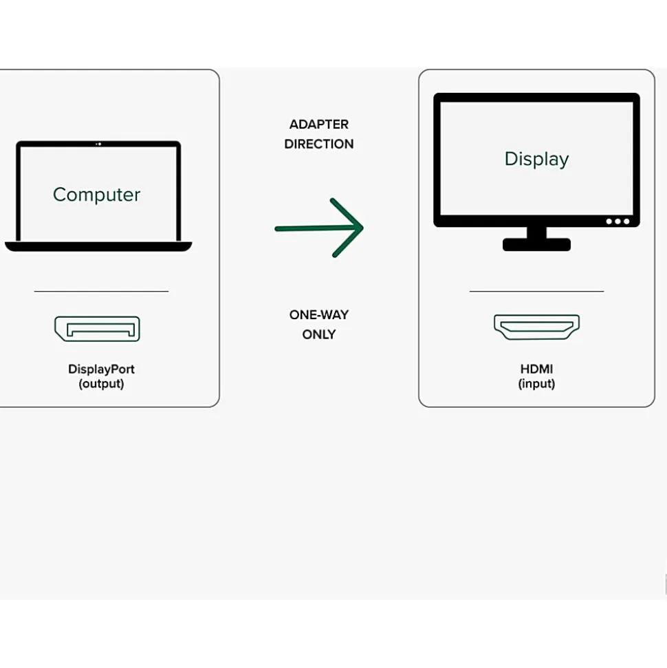 Plugable Active DisplayPort to HDMI Adapter - Connect any DisplayPort-Enabled PC or Tablet to an HDMI Enabled Monitor, TV or Projector - DPHDMI