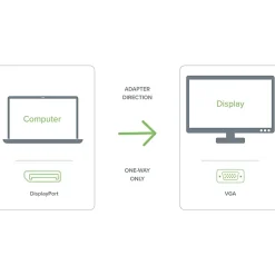 Plugable DisplayPort to VGA Adapter - Active DP/DP to VGA Converter - Compatible with Desktops, Projectors, PC with DP - DPMVGAF