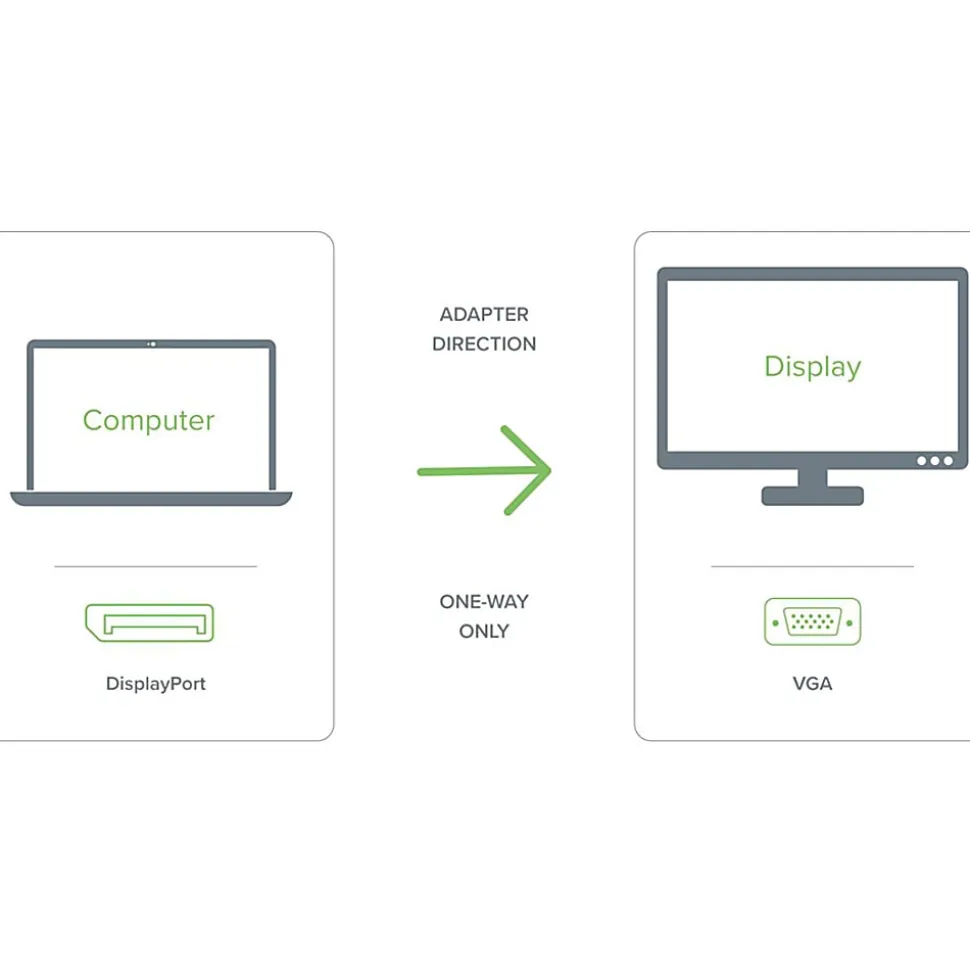 Plugable DisplayPort to VGA Adapter - Active DP/DP to VGA Converter - Compatible with Desktops, Projectors, PC with DP - DPMVGAF