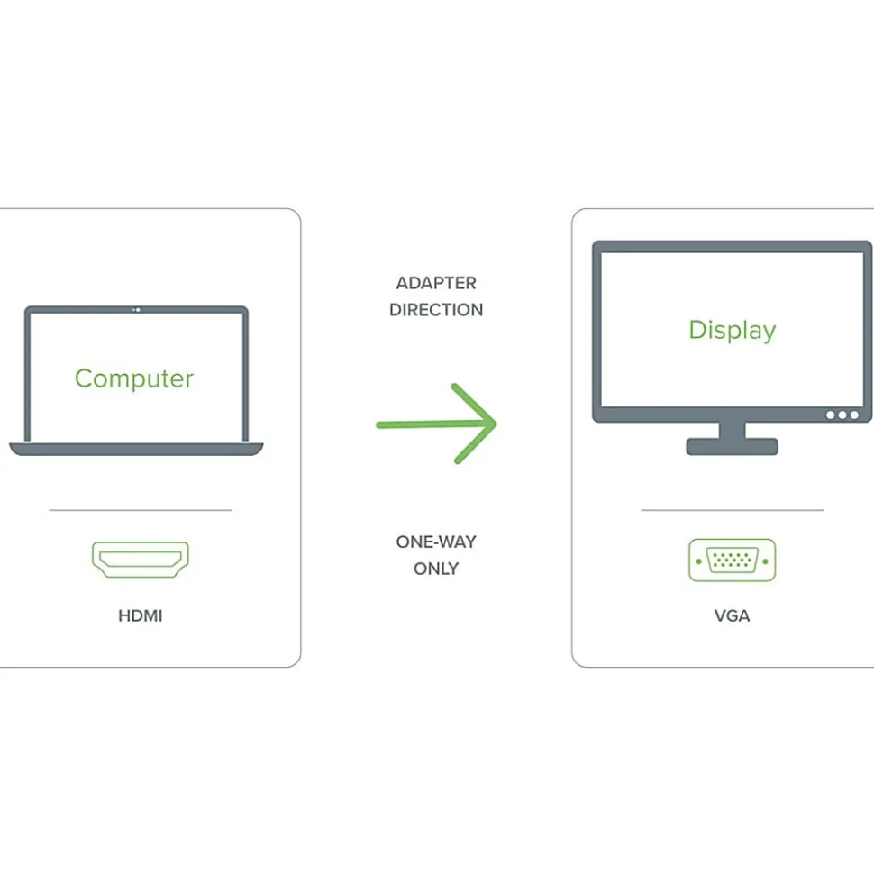 Plugable HDMI to VGA Active Adapter Cable - First End: 1x HDMI Male Digital Audio/Video - Second End: 1x H - HDMIVGA
