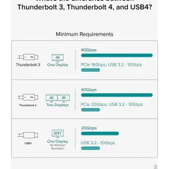Plugable Thunderbolt 4 Cable [Thunderbolt Certified], TBT440G2M