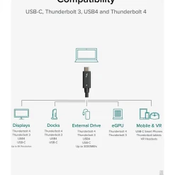 Plugable Thunderbolt 4 Cable [Thunderbolt Certified], TBT440G2M