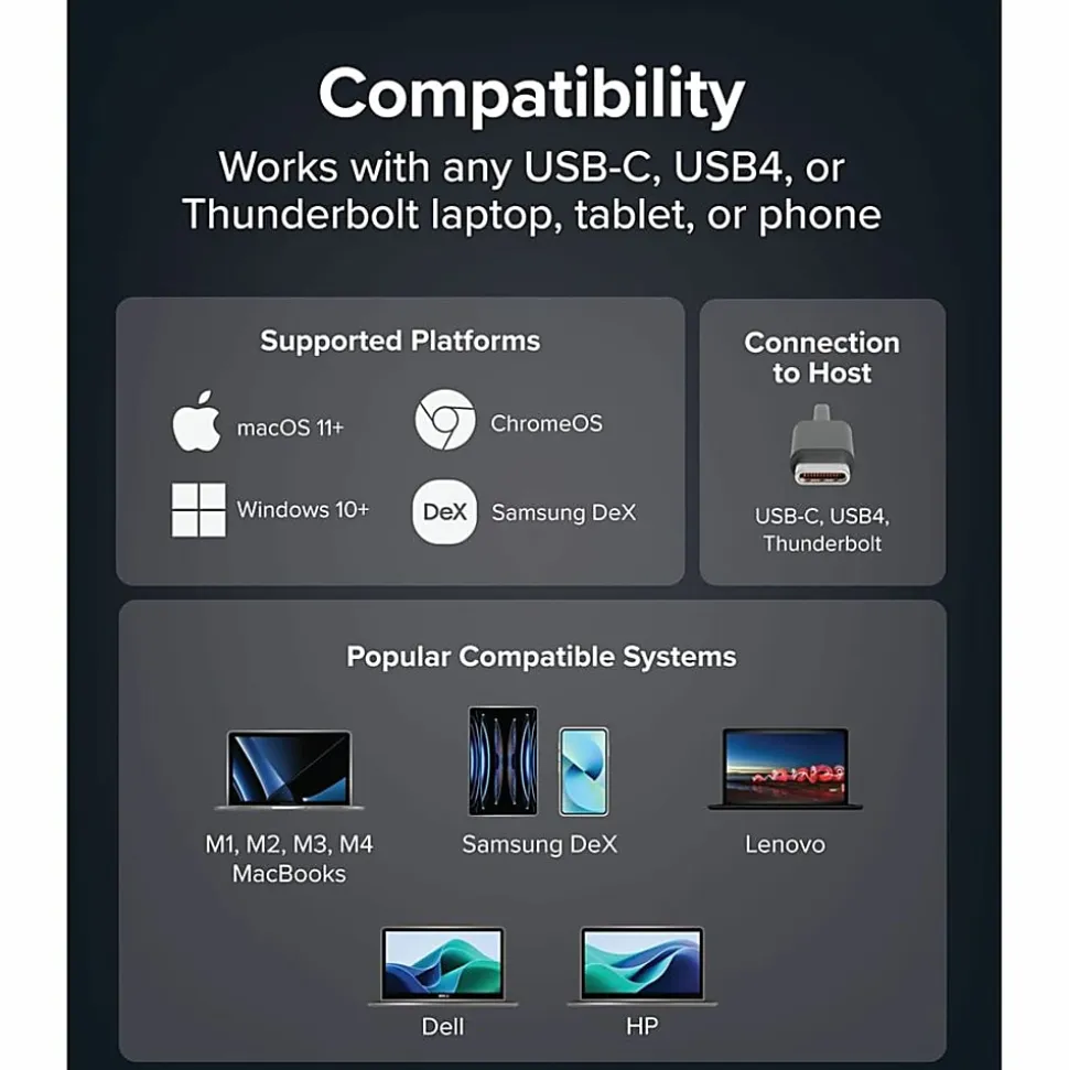 Plugable USB C Cube - Mini Docking Station, Compatible with Thunderbolt 3 Ports and Specific USB-C Systems - UDCUBE