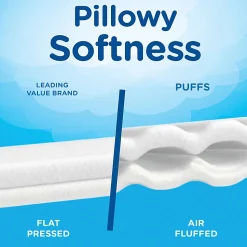 Puffs Basic 2-Ply Facial Tissues, White, 180 Tissues Per Box, Case Of 3 Boxes