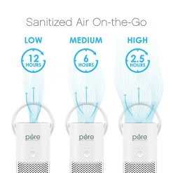 Pure Enrichment PureZone HEPA Mini Portable Air Purifier, 54 Sq. Ft. Coverage, White