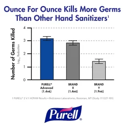 Purell® Advanced Refreshing Gel Hand Sanitizer, 1 Oz, Clean Scent
