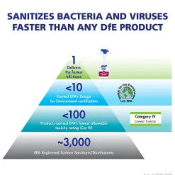 Purell Food Service Surface Sanitizer, Unscented, 128 oz Gallon Size, Case of 4