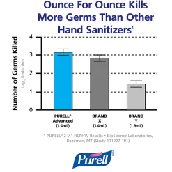 Purell® Gel Instant Hand Sanitizer, 12 Oz, Case Of 12
