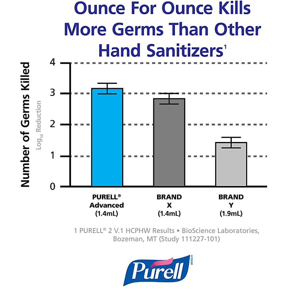 Purell® TFX™ Touch-Free Dispenser, White