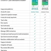 QuickBooks® Online Essentials 2023 For PC, 1-Year Subscription, Windows® 10, Product Key