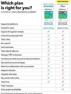 QuickBooks® Online Essentials 2023 For PC, 1-Year Subscription, Windows® 10, Product Key