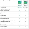 QuickBooks® Online Essentials, 2024, For 3 Users, 1-Year Subscription, Windows® 10/Mac OS Big Sur 11, Disc/Product Key