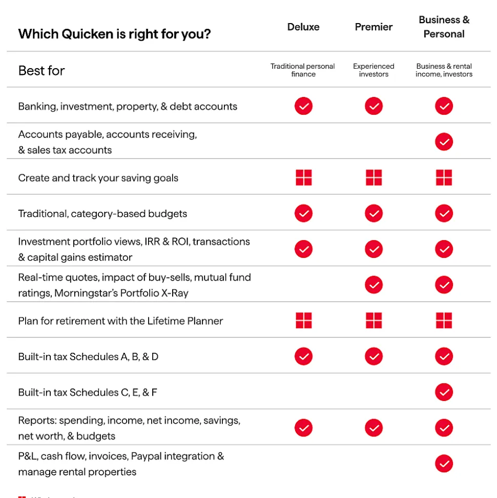 Quicken® Classic Premier, 1-Year Subscription, Windows®/Mac, Product Key