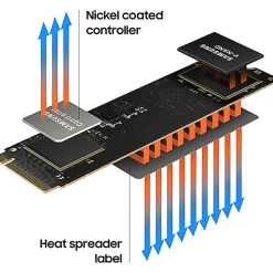 Samsung 980 PCIe 3.0 NVMe Gaming SSD 500GB - Desktop PC Device Supported - 3100 MB/s Maximum Read Transfer Rate - MZV8V500BAM