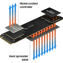 Samsung 980 PCIe 3.0 NVMe Internal Gaming Solid State Drive, 1TB