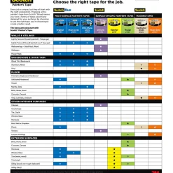 Scotch® Contractor Grade Masking Tape, Removable, 6 Tape Rolls, 1.41 in x 60.1 yd, 3" Core, White