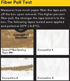 Scotch® High Tack Box Sealing Tape 311+, 1.88 in x 110 yds, 1 Tape Roll, 3 in Core, High Performance Sealing Tape, Clear