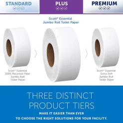 Scott® High-Capacity 2-Ply Jumbo Roll Toilet Paper, 25% Recycled, 1000' Per Roll, Pack Of 12 Rolls