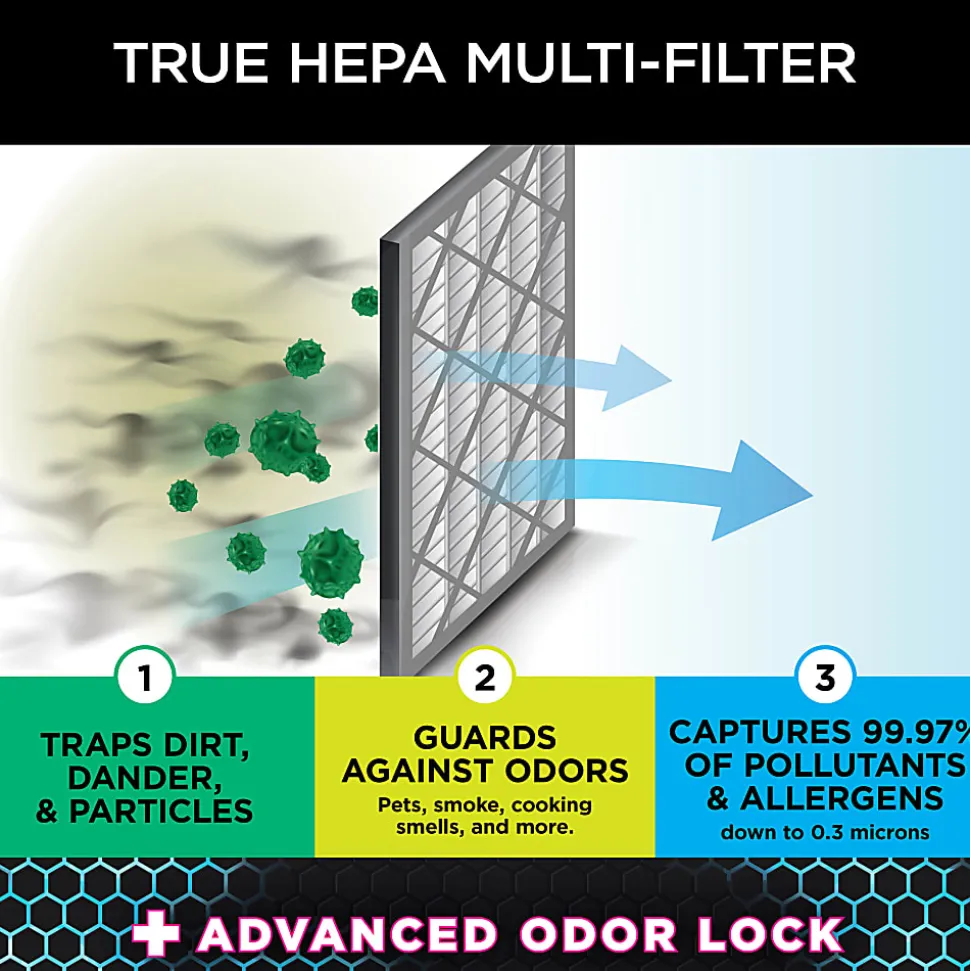 Shark Air Purifier 4-Fan Anti-Allergen HEPA Filter, Total Qty 1