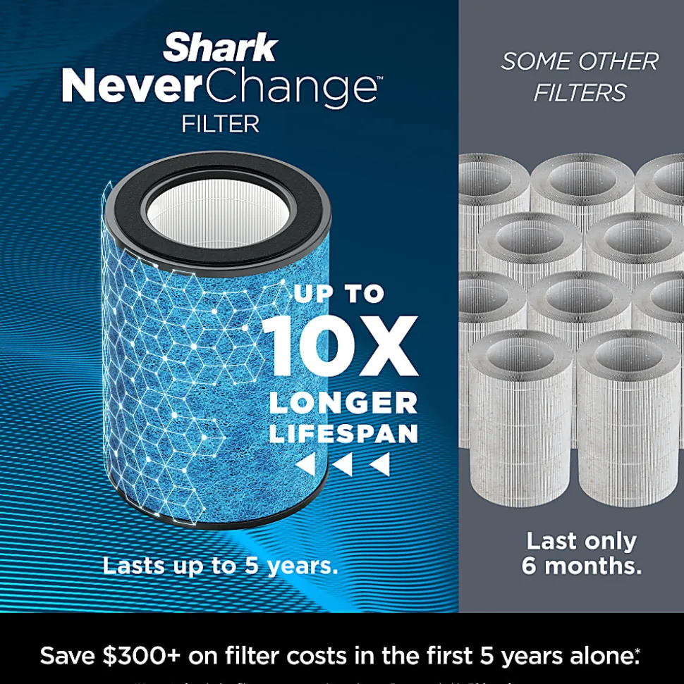 Shark NeverChange Air Purifier MAX, 1,400 Sq. Ft., White, Total Qty 1