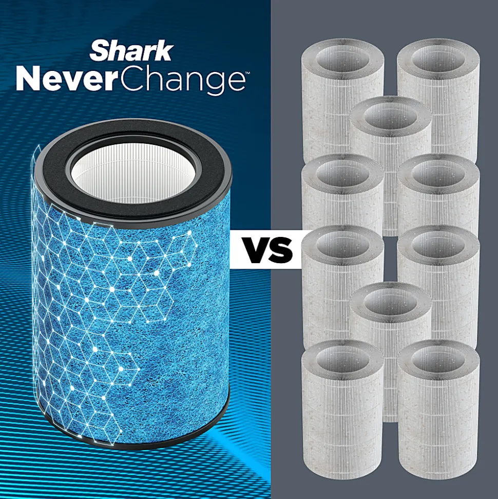 Shark NeverChange Air Purifier MAX, 1,400 Sq. Ft., White, Total Qty 1